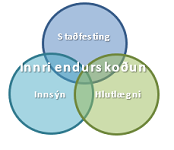 Ráðstefna um gildi innri endurskoðunar 5. apríl Hótel Reykjavík Natura